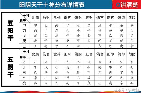 十神計算|免費生辰八字五行屬性查詢、算命、分析命盤喜用神、喜忌